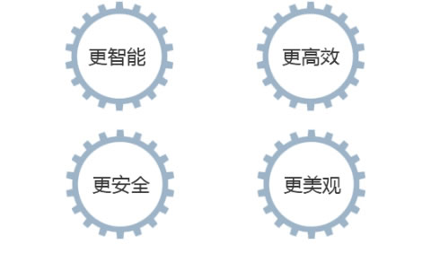 改造升級